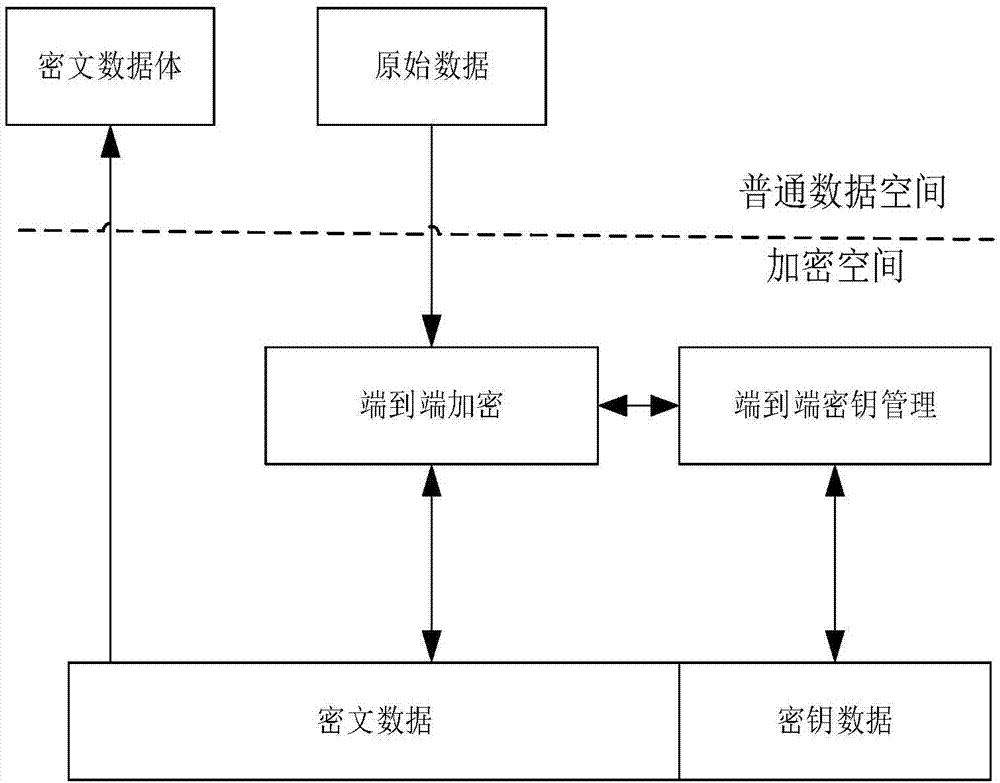 基於密鑰管理機制的數據交易方法及系統與流程