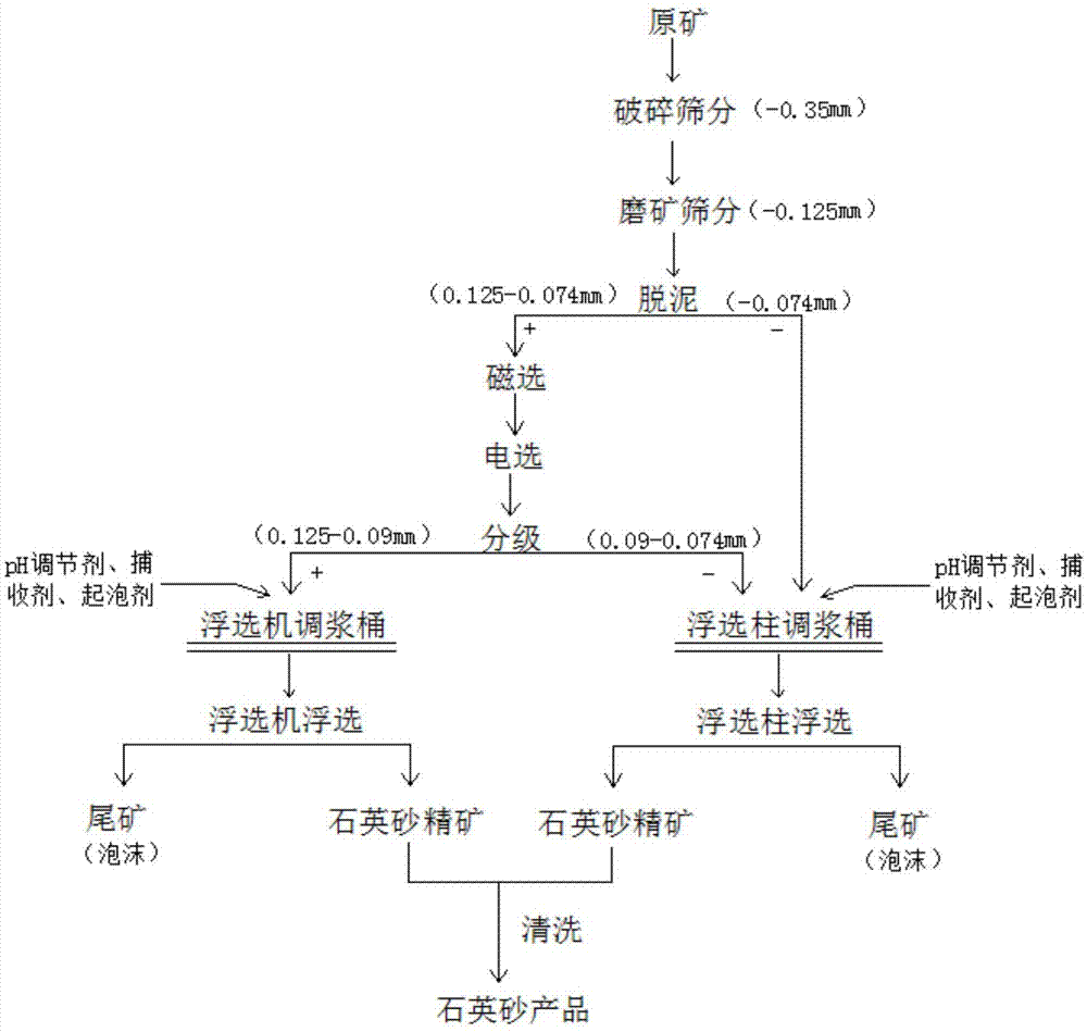 分离筛选设备的制造及其应用技术