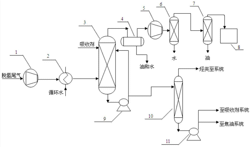 乙烯樹脂(ps),三元共聚物(abs)樹脂,苯乙烯-丙烯腈共聚物(san)樹脂