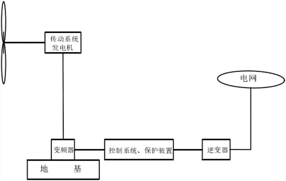 风力发电流程图图片