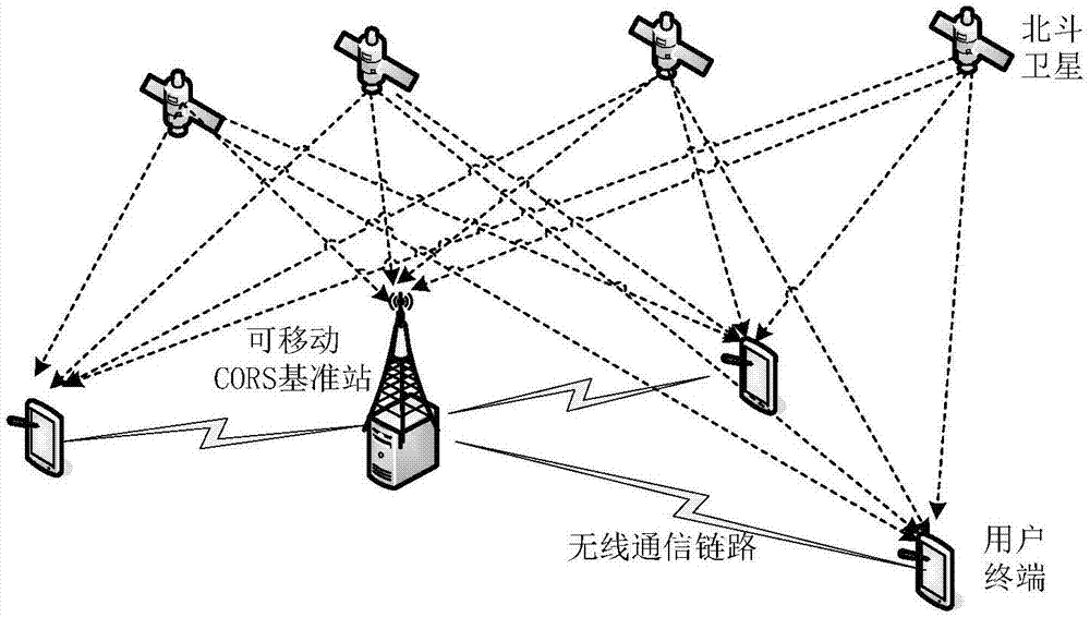  差分gps的原理_差分gps可分為三種類型