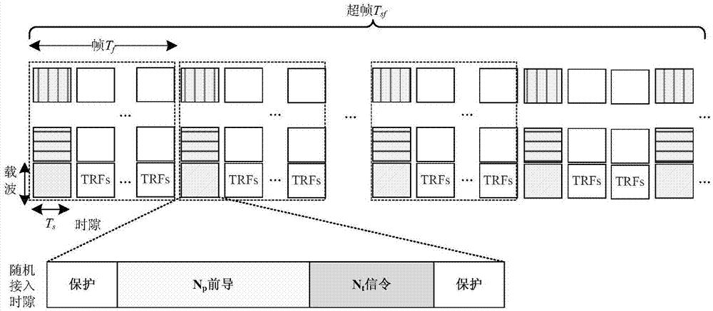 無人機集群測控中基於迭代檢測的分集接入方法及系統與流程