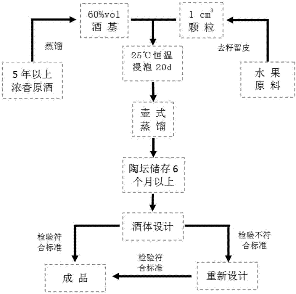 果酒生产线设备流程图图片