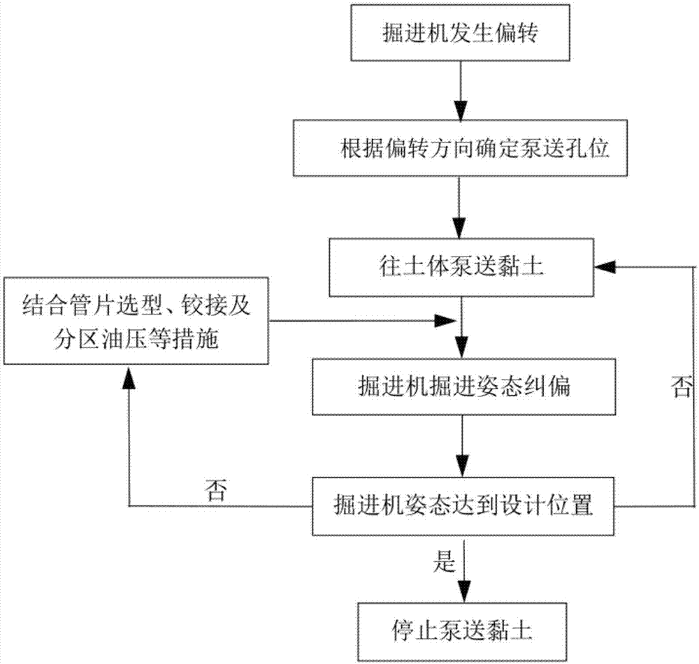 tbm掘进机施工流程图片