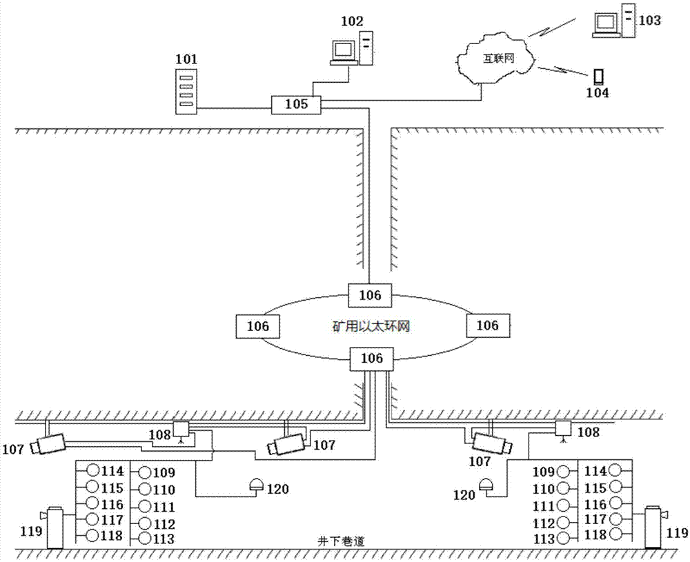 基於圖像監測設備的礦井爆炸監控系統的製作方法