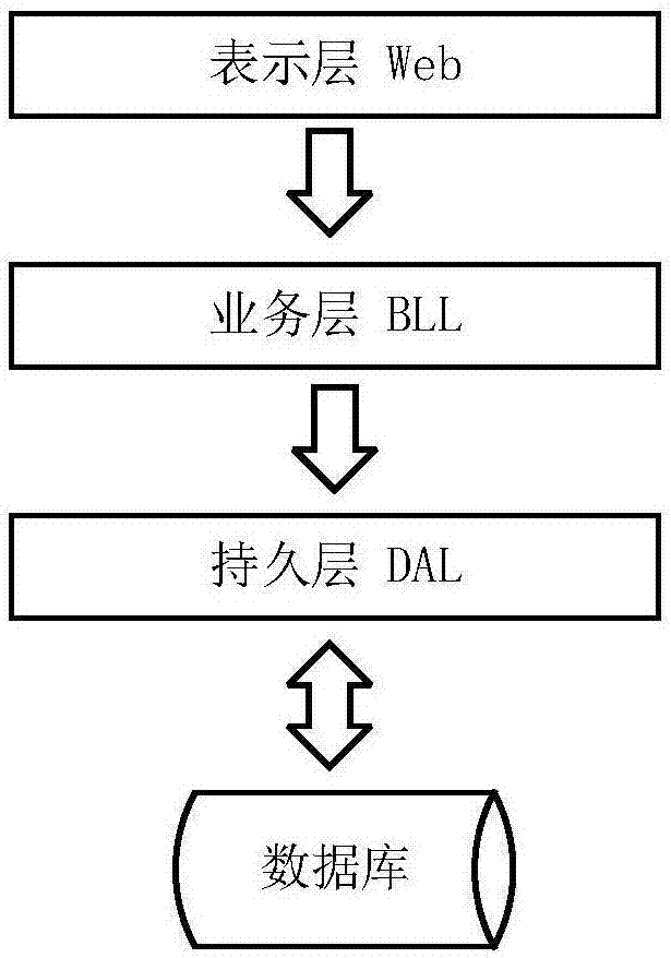 web三层架构图片