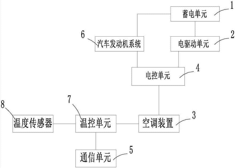 汽車空調系統的製作方法