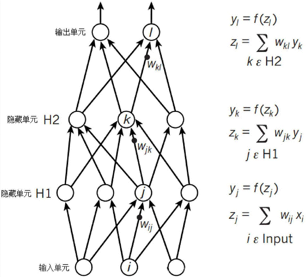 基于卷积神经网络的地震波识别算法的制作方法