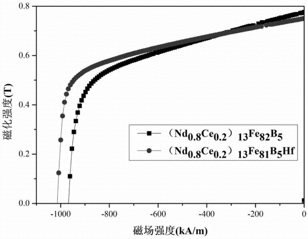 背景技術釹鐵硼作為第三代稀土永磁材料,具有高剩磁,高矯頑力,高磁能