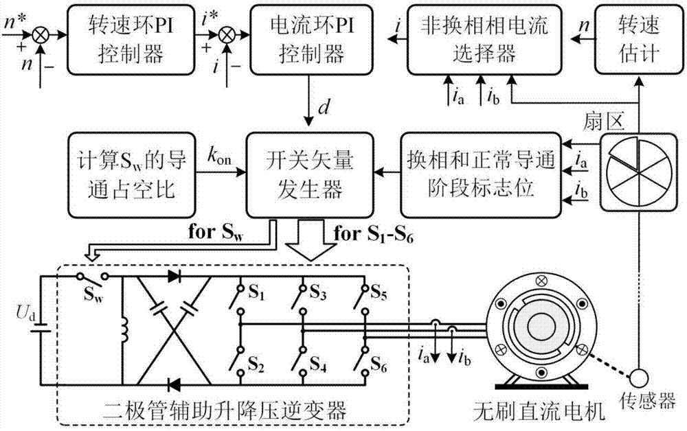 一種用於無刷直流電機換相轉矩波動抑制方法與流程