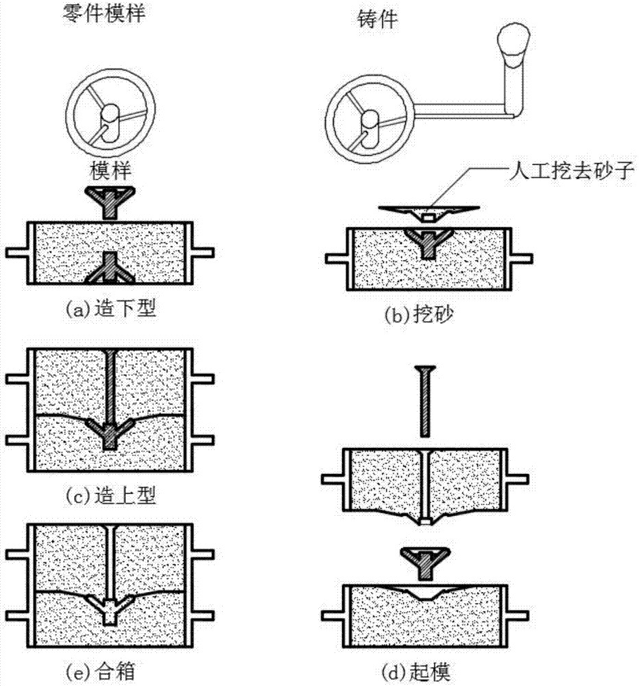 手轮铸造工艺图图片