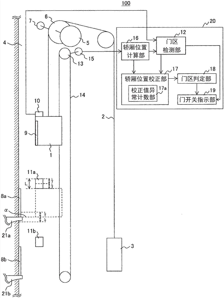 的製造及其應用技術通過設於轎廂的位置檢測裝置檢測門區的現有結構中