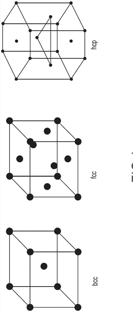 晶体结构fcc图片