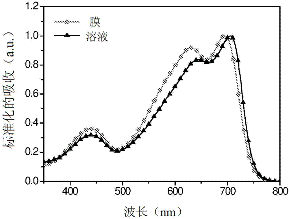 基于氟代苯并恶二唑的供体-受体聚合物在电子学和光子学中的应用的