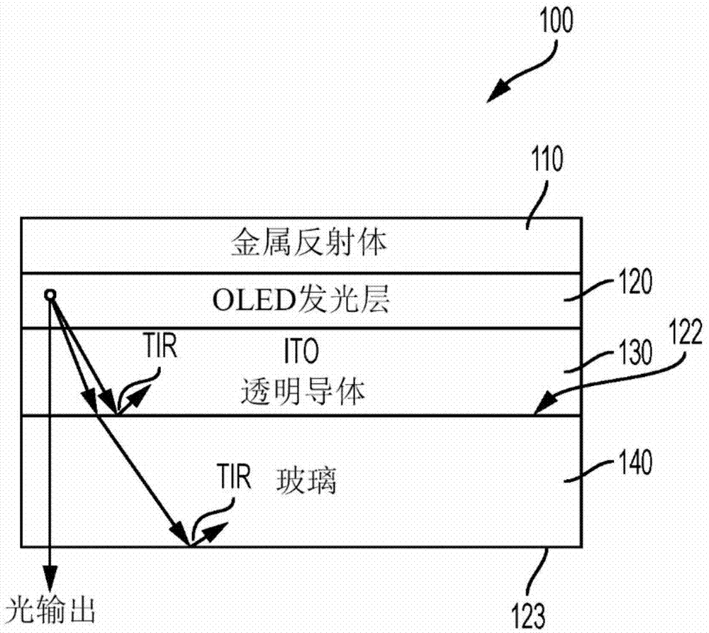 具有增強光提取的圖案化有機發光二極管oled的製作方法