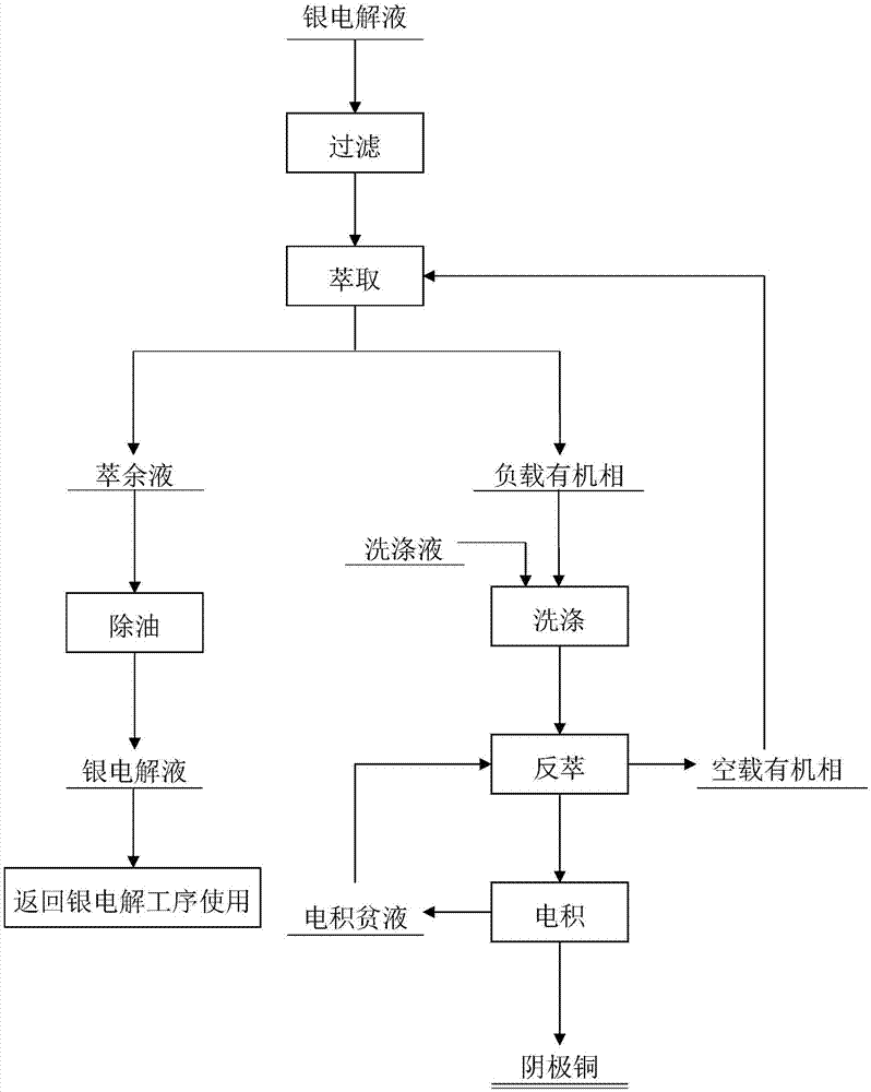 背景技术银电解是银精炼制备银粉的常用工艺.