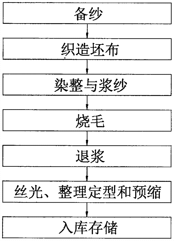 x技術 最新專利 紡織,織造,皮革製品製作工具,設備的製造及其製品技術