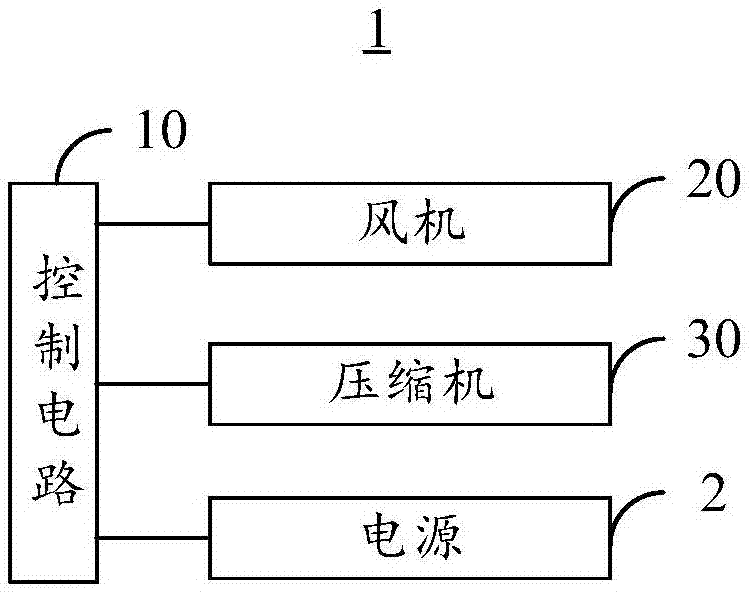 一種控制電路及除溼機的製作方法