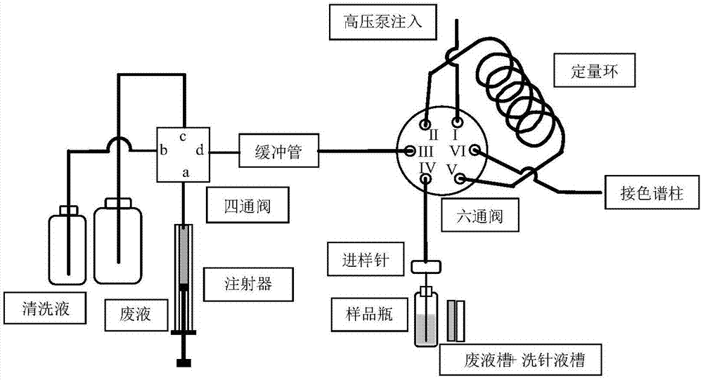 自动进样器结构图解图片