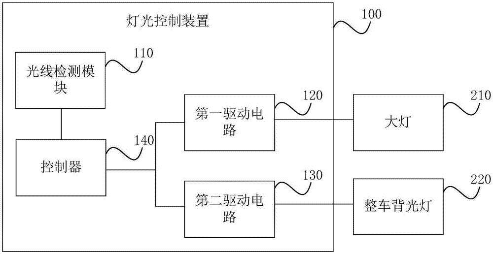 燈光控制裝置及車輛的製作方法