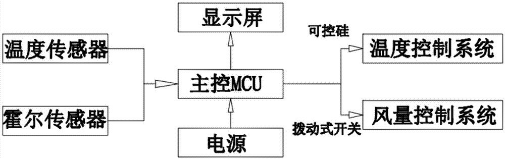 吹风机功能系统图图片