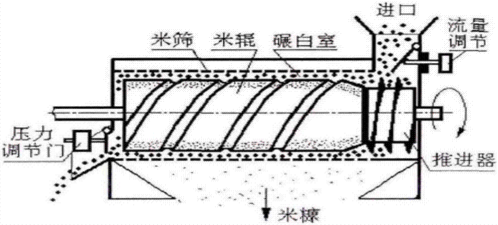 古代碾米机原理图片