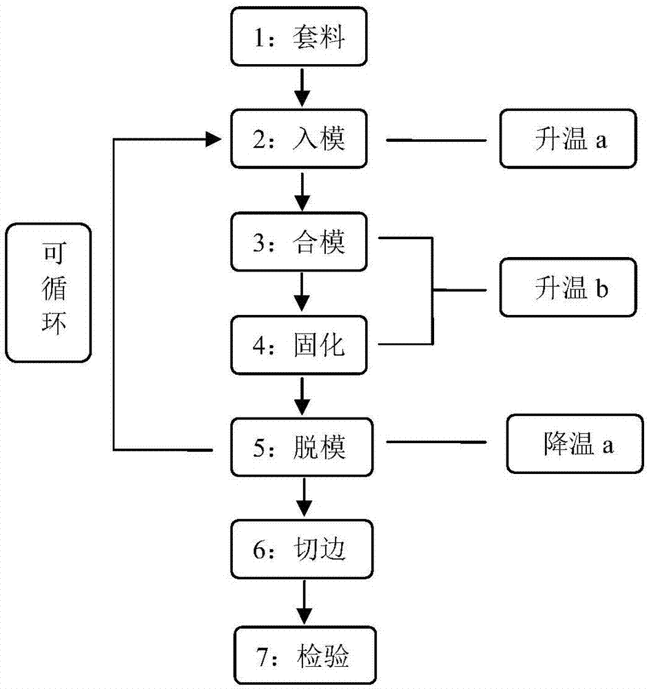 碳纤维制作工艺流程图片