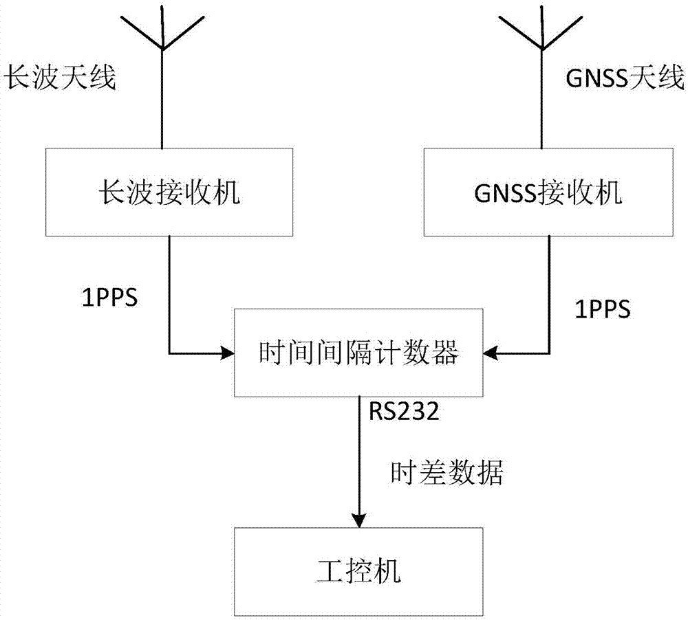  有限差分計(jì)算步驟圖解_有限差分的三種差分方式