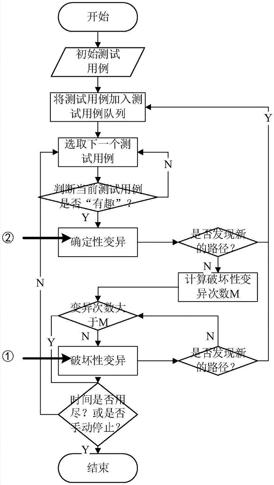 一种基于afl的模糊测试变异方法和装置与流程