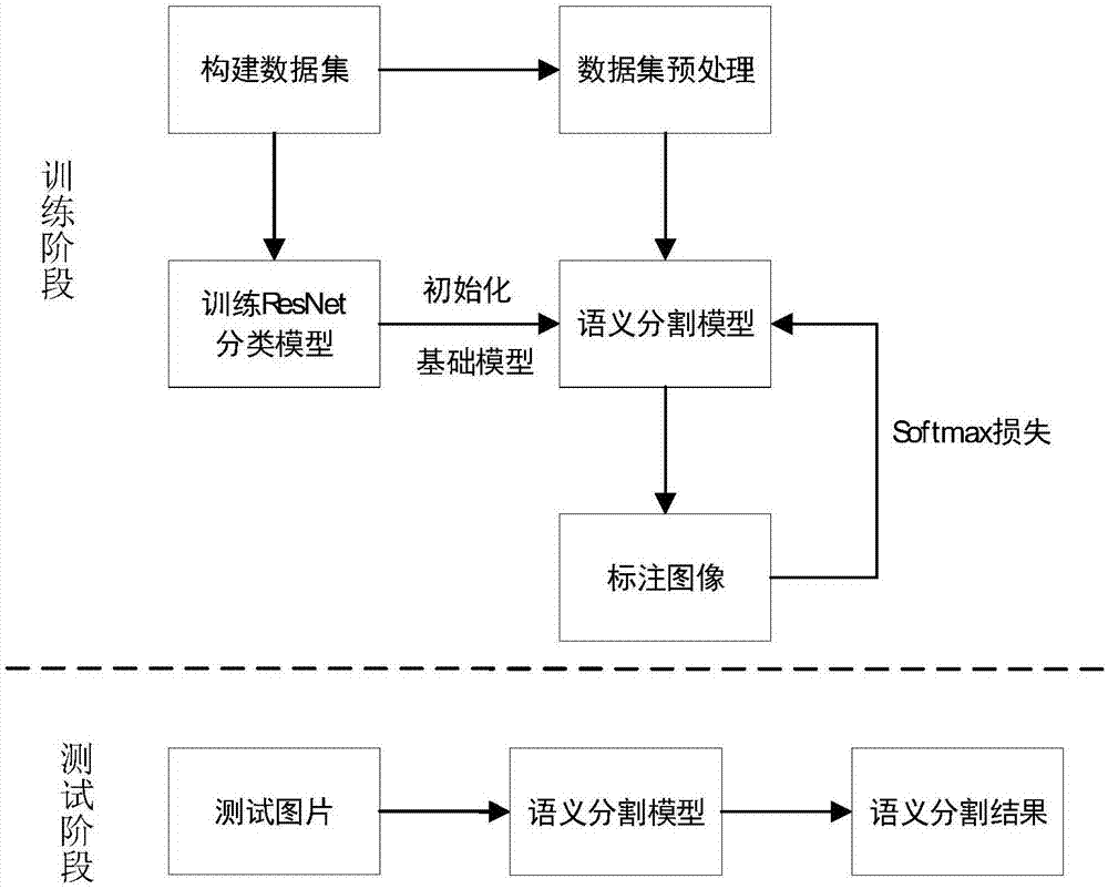 图像分割流程图图片