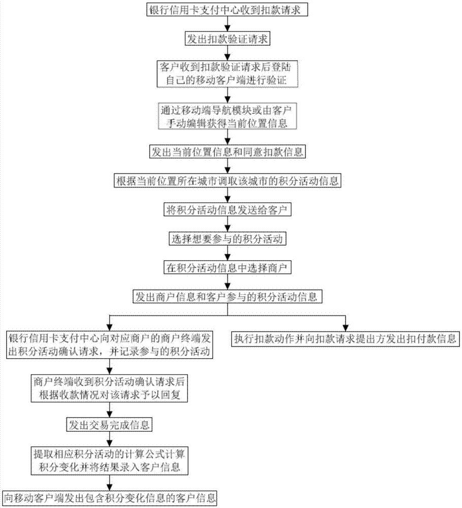 一种移动端的信用卡支付方法及支付系统与流程