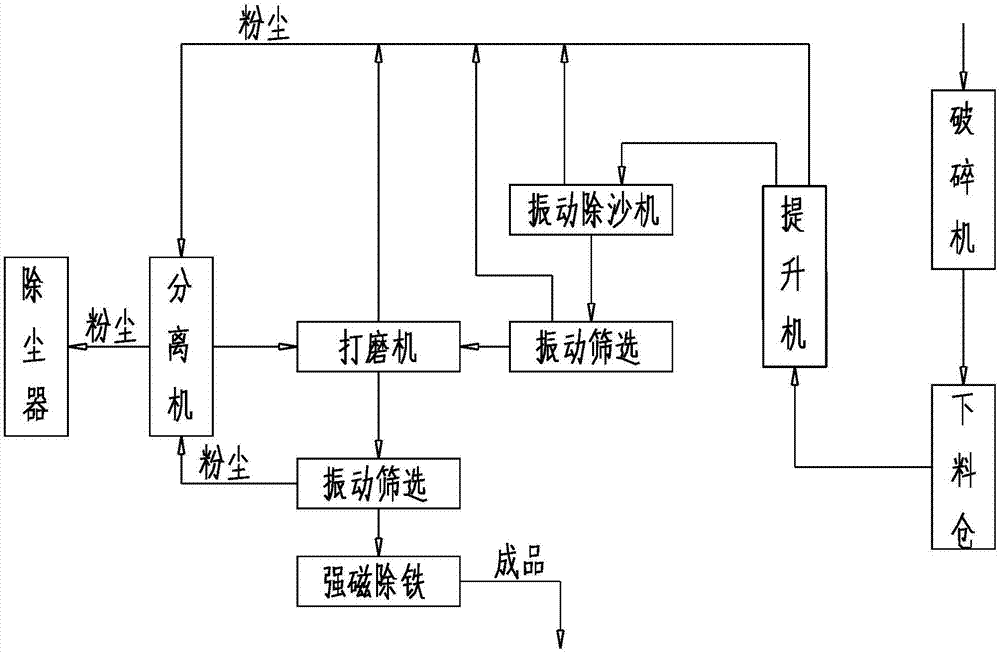 一种木质净水活性炭的生产工艺的制作方法