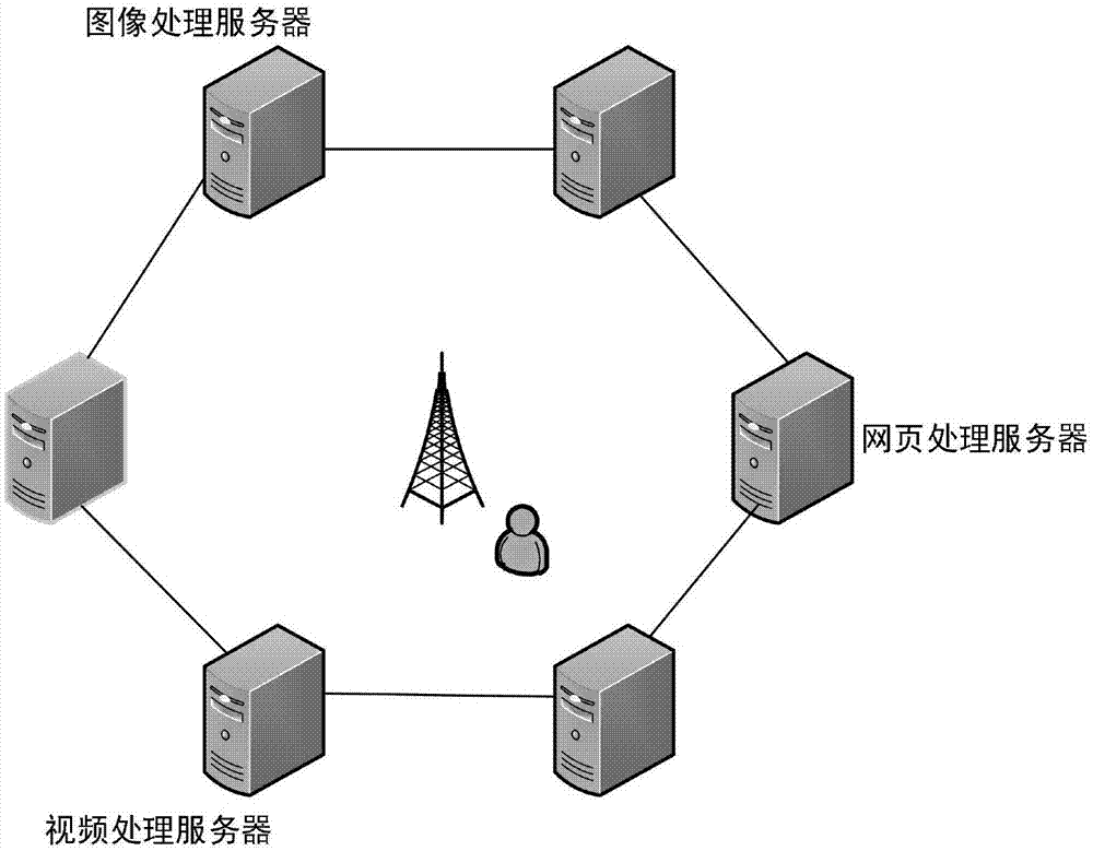 服务器清理优化（清理服务器缓存的方法） 服务器整理

优化（整理

服务器缓存的方法）「服务器缓存如何清理」 行业资讯