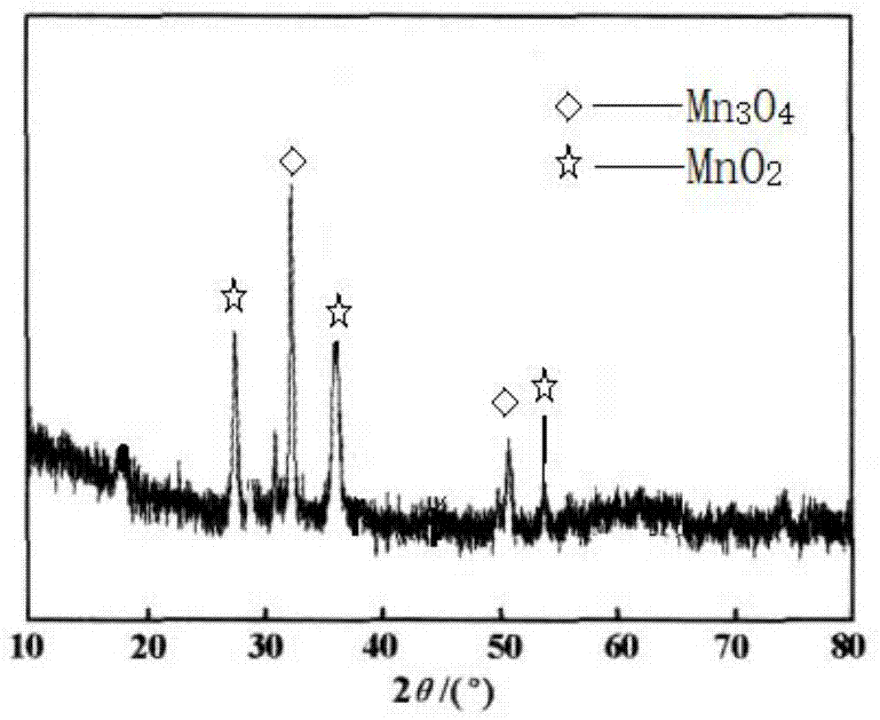二氧化锰xrd图谱图片