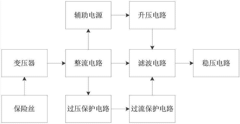 直流稳压电源方框图图片