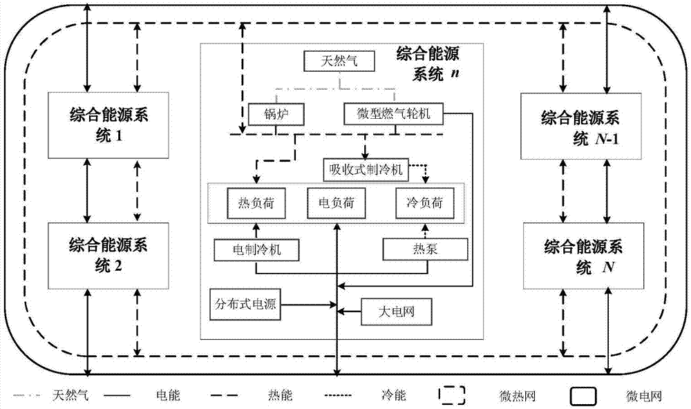 一种基于合作博弈的分布式能源互联系统费用分配方法与流程