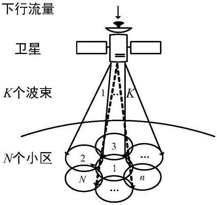 本發明屬於多波束衛星通信系統領域涉及一種基於深度增強學習的動態