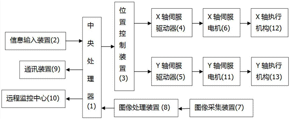 伺服系统框图图片