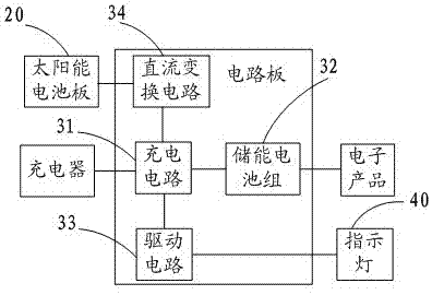 太阳能充电宝结构图图片