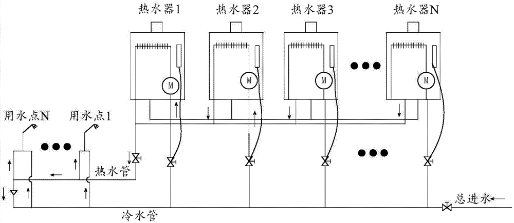 热水器多机并联系统及控制方法与流程