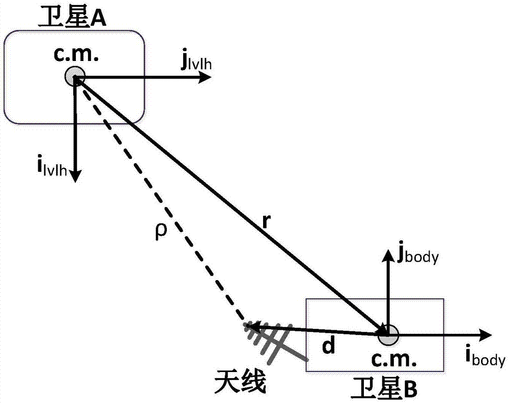 一種雙星編隊週期相對運動僅測距相對導航解析方法與流程