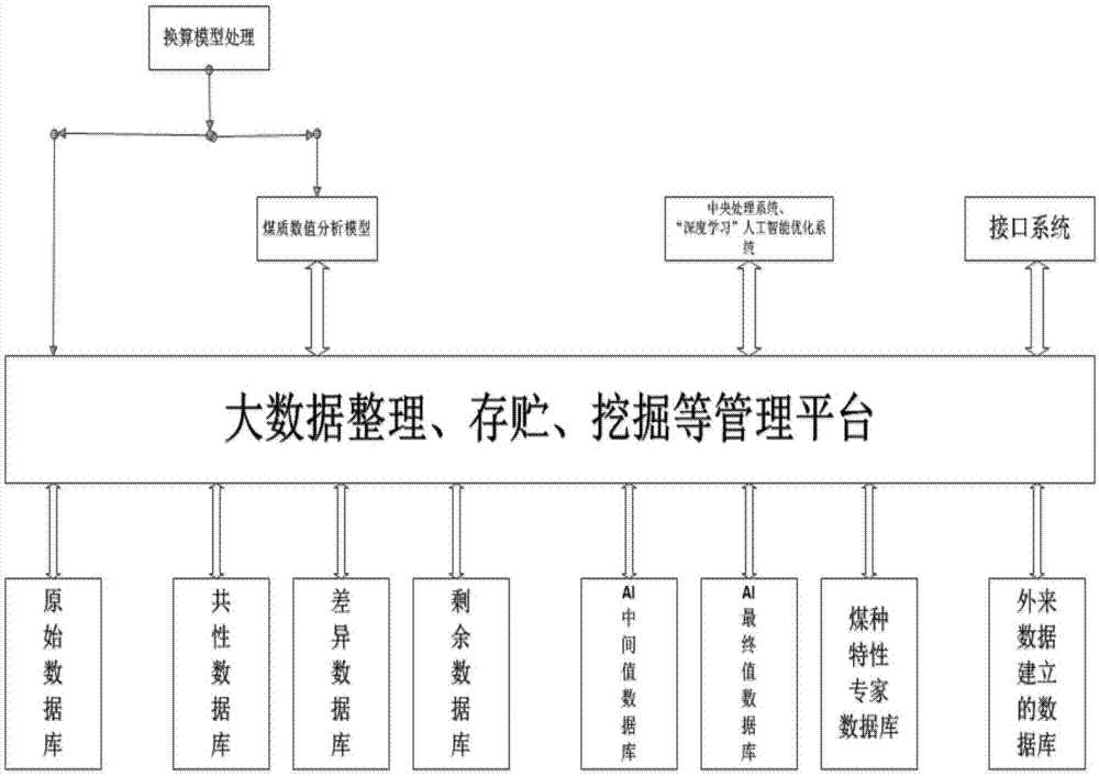 煤質成分實時精準檢測設備的大數據分析方法與流程