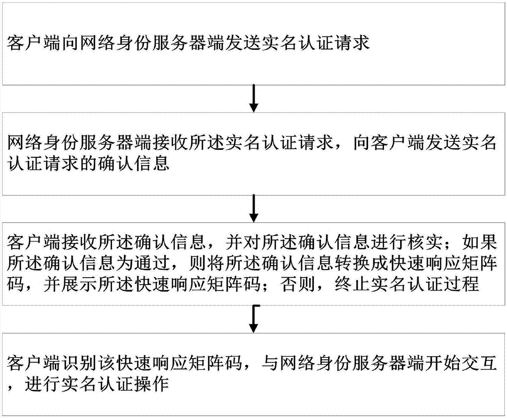 网络身份认证（网络身份验证失败怎么办）〔网络身份验证失败是什么意思〕