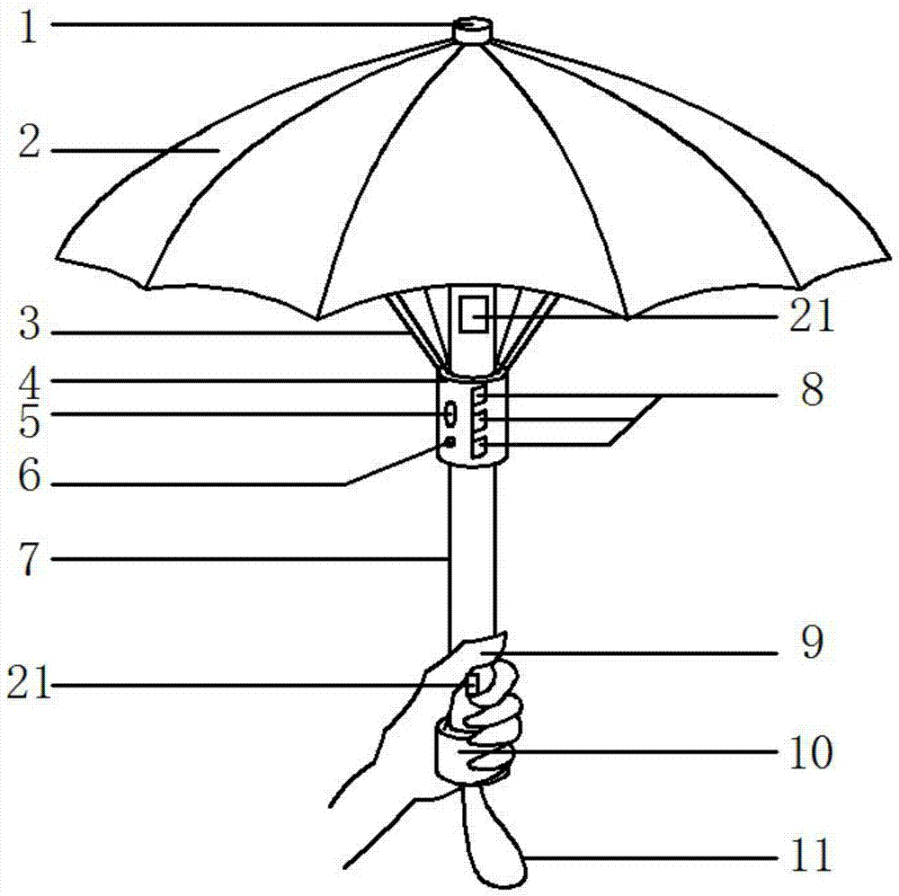 雨伞的构造及其原理图图片