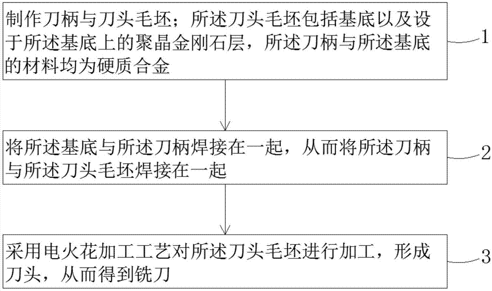 拉刀加工工艺流程图片