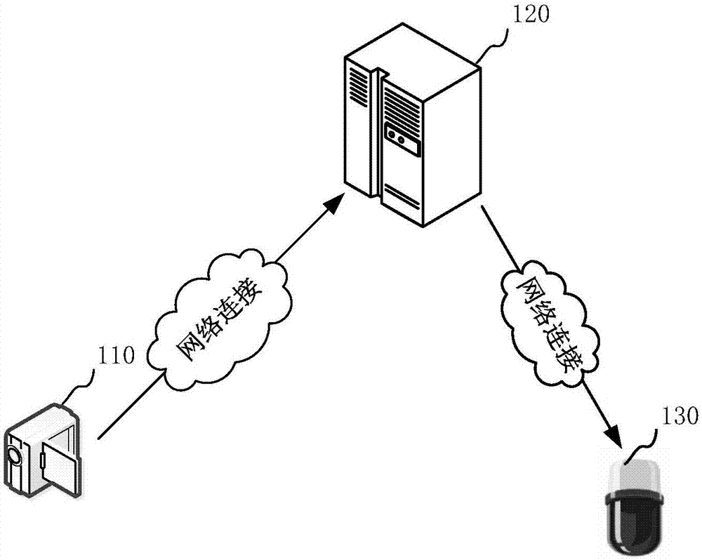 配电房安全管理系统的制作方法