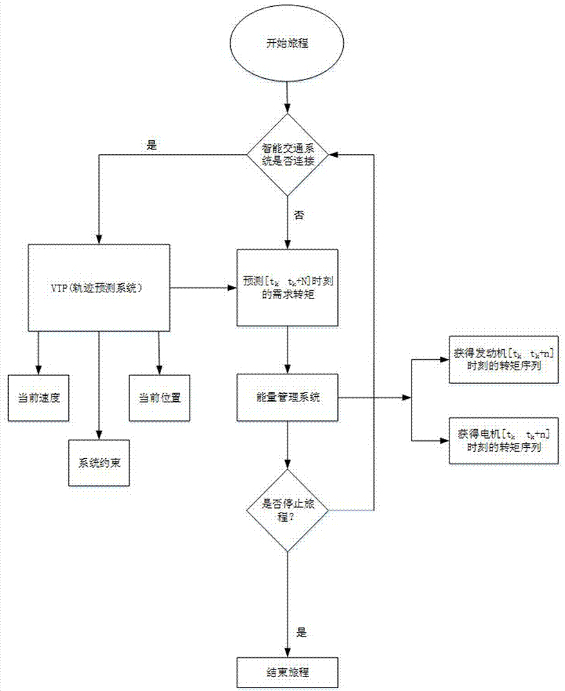 红绿灯系统与三菱PLC的完美结合