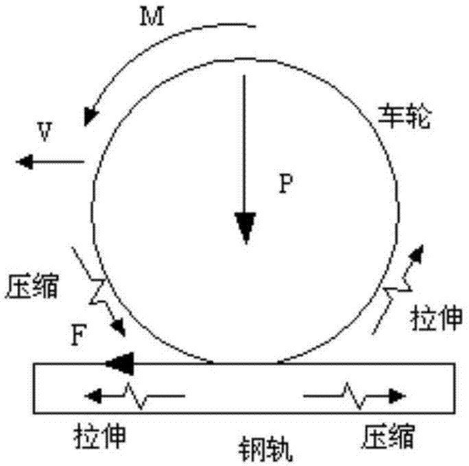 牵引力示意图图片