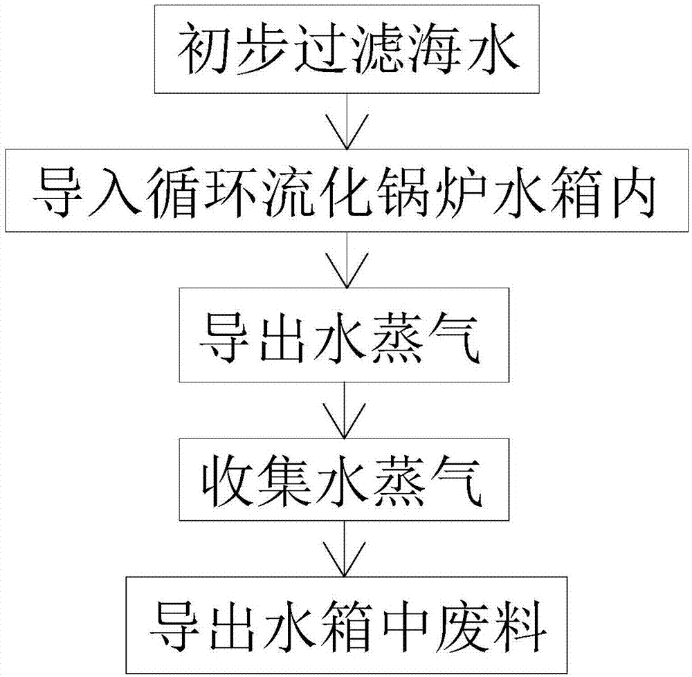 海水淡化手抄报图片