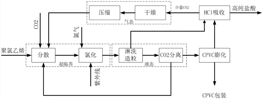 聚氯乙烯聚氯乙烯英文簡稱pvc(polyvinylchloride),是氯乙烯單體